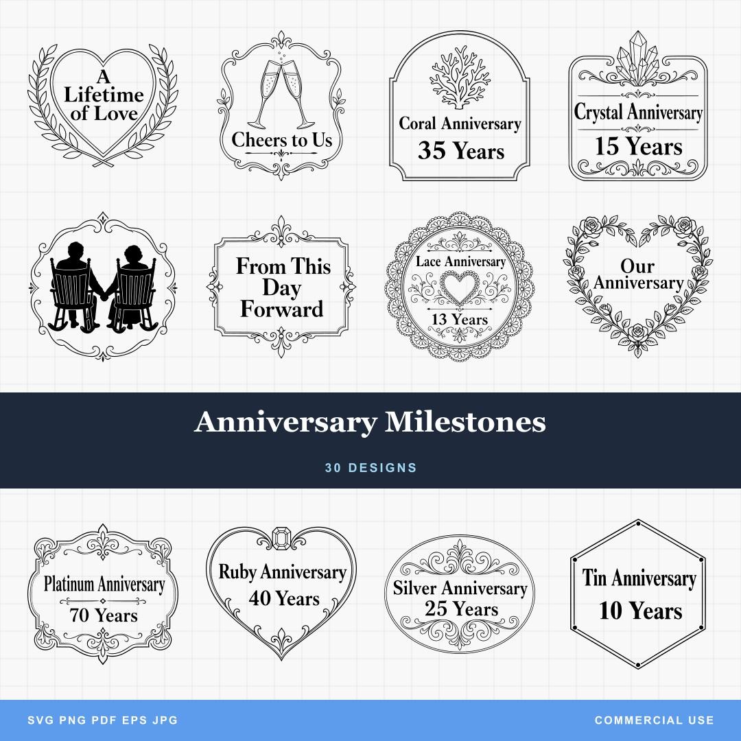 Anniversary Milestones