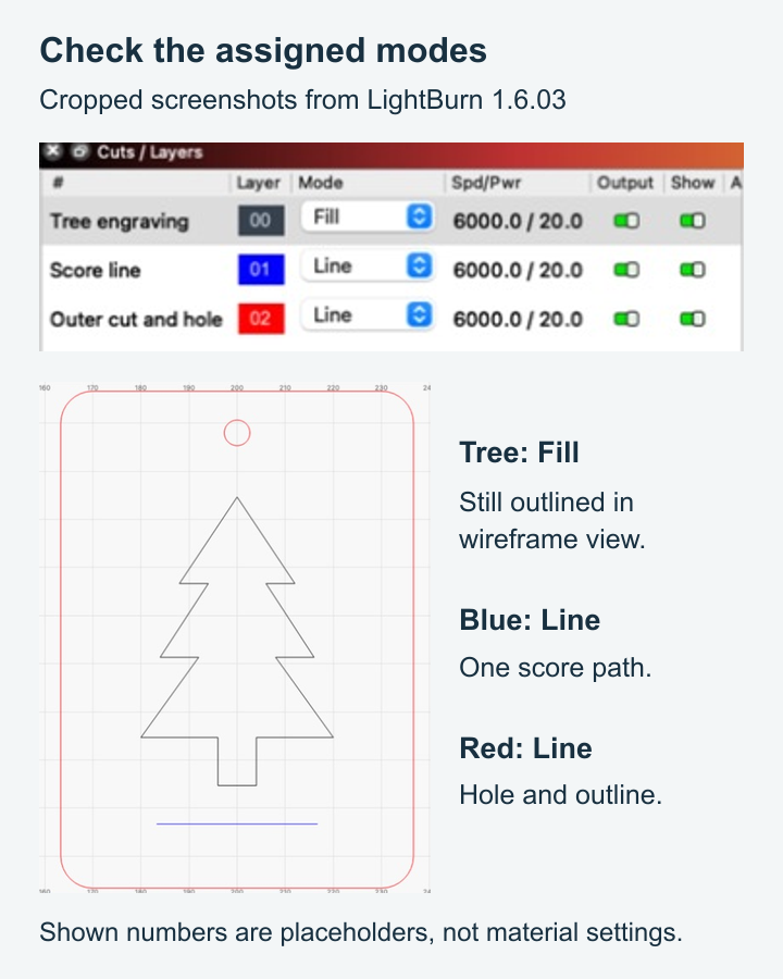 Actual LightBurn screenshots showing a tree set to Fill and score and outer boundaries set to Line